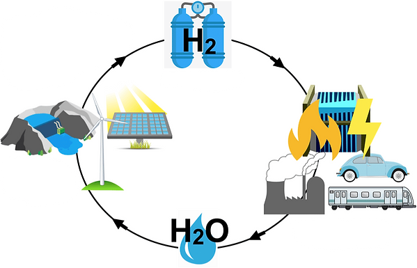 Schematic-overview-of-a-hydrogen-based-e