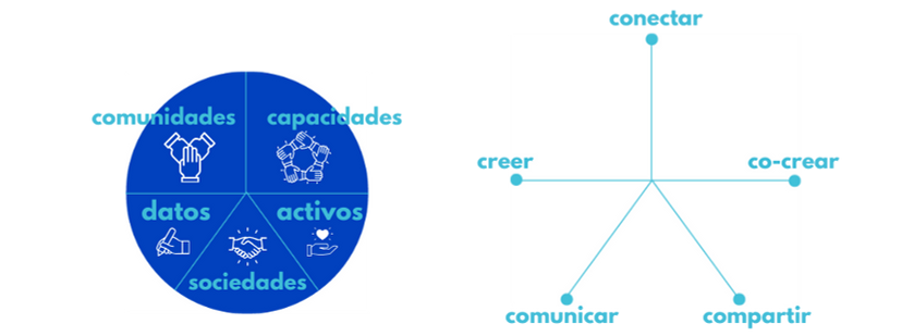 activos.png