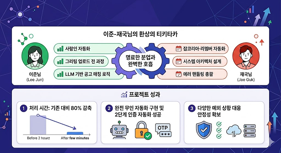 구글 제미나이 '나노바나나'로 제작한 이미지입니다.