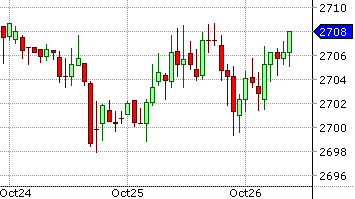 candlestickchart1.gif