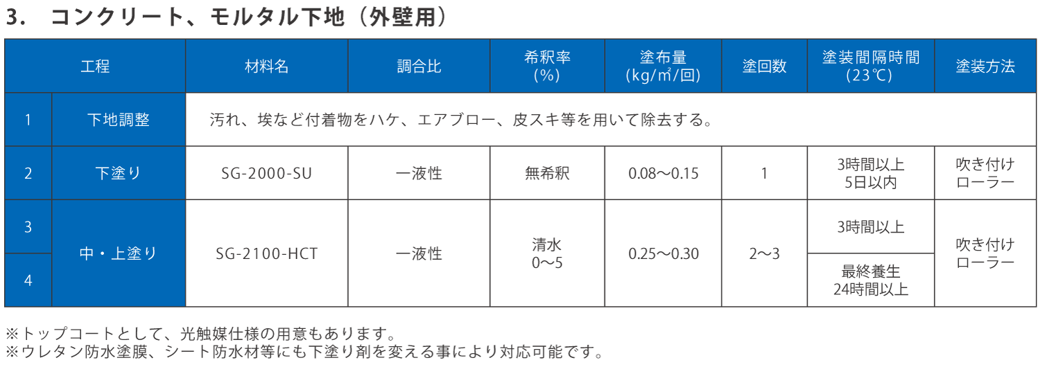 SGハイコート標準仕様工程_03.gif