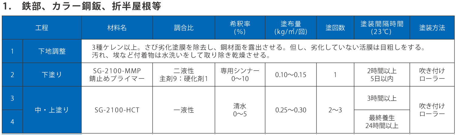 SGハイコート標準仕様工程_01.gif