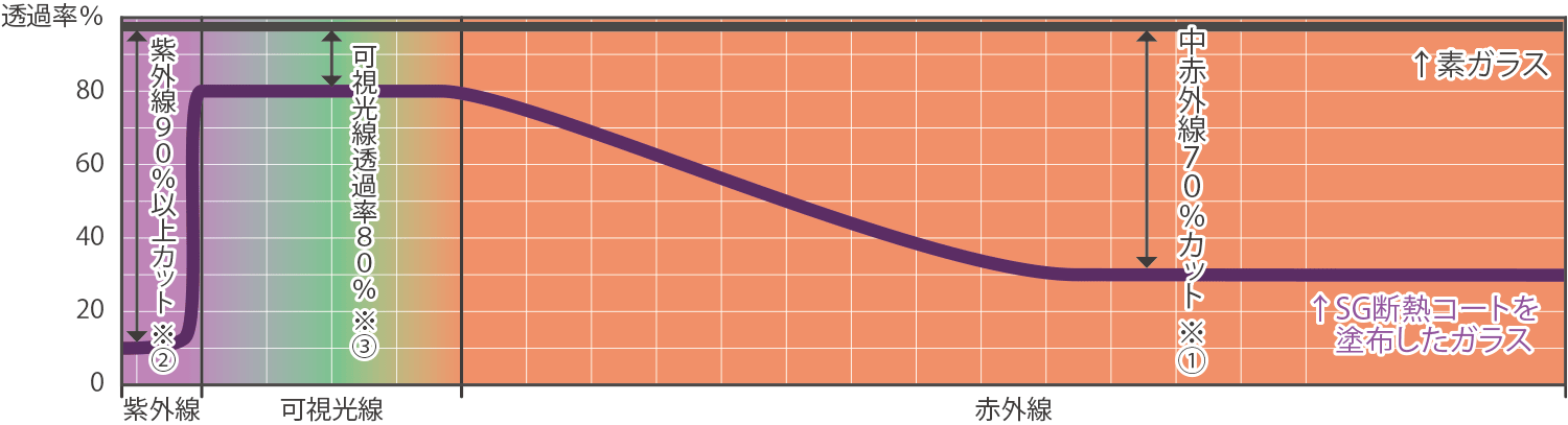 分光生透過率.gif