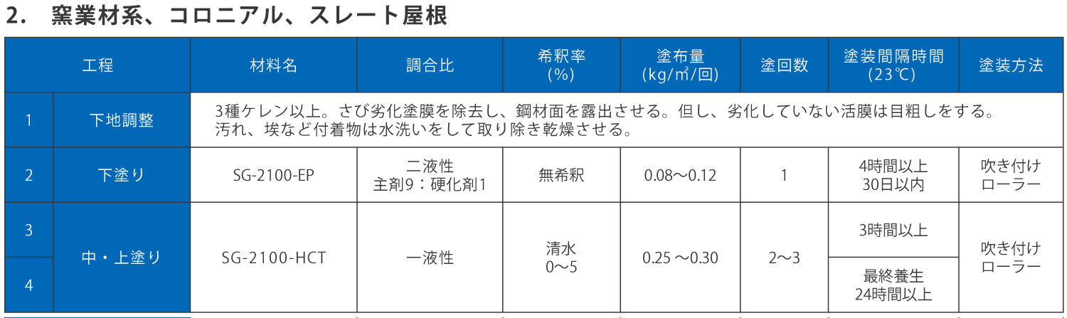 SGハイコート標準仕様工程_02.gif