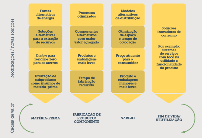 Ecoinovação para pequenos negócios
