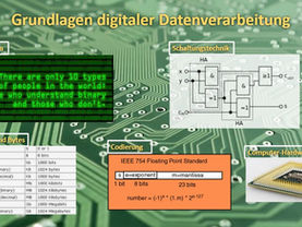 Digitale Daten verarbeiten - Nicht ohne Grundlagenwissen