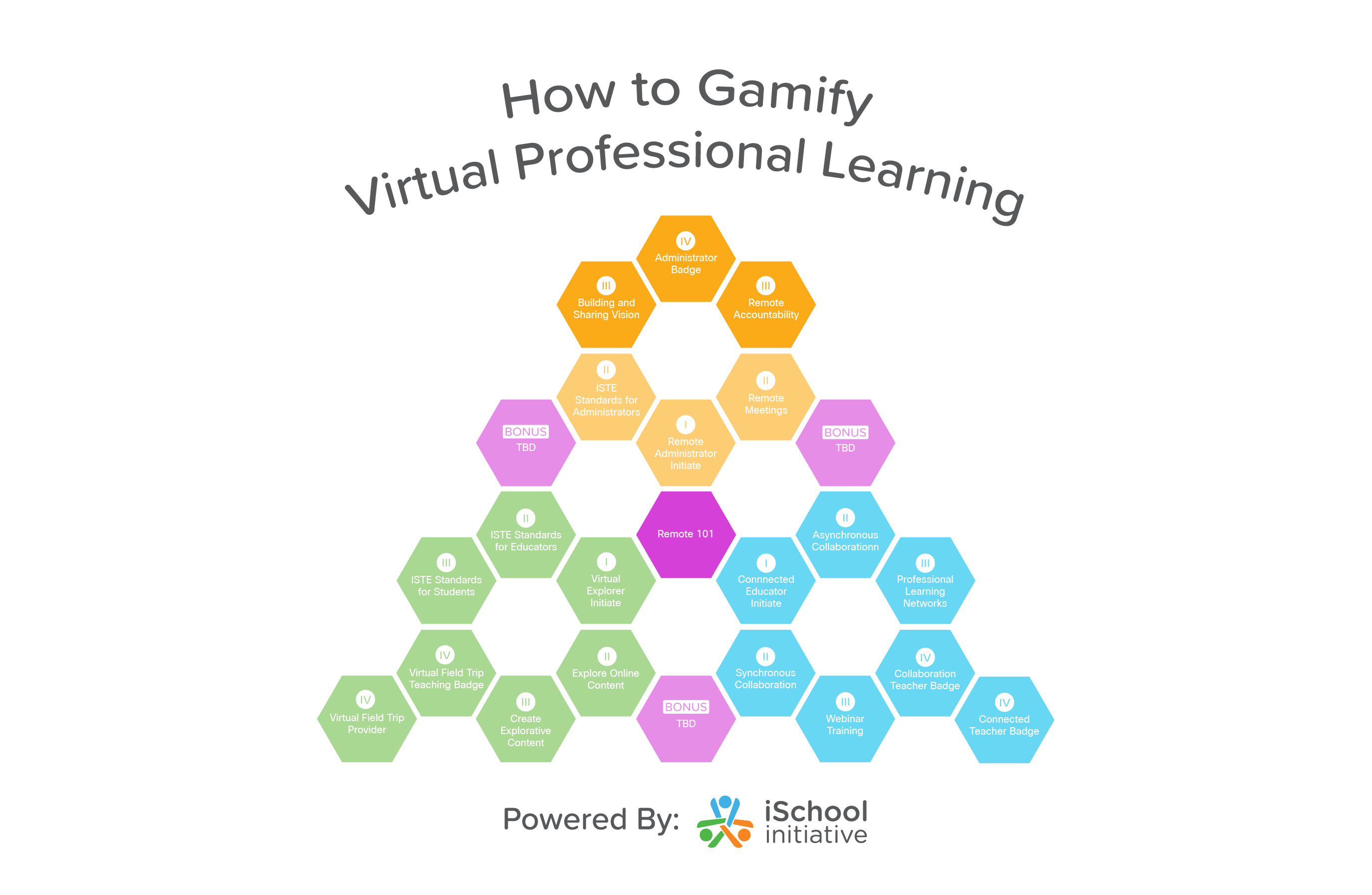 Gamify Professional Learning with Virtual, Asynchronous, & Mastery-Based Learning Trees