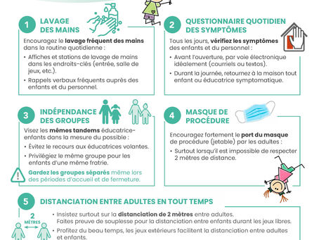 Réouverture