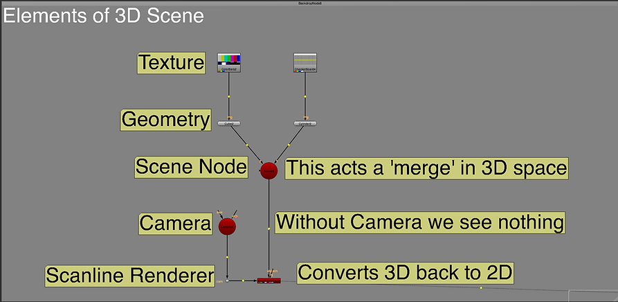 NODES.PNG
