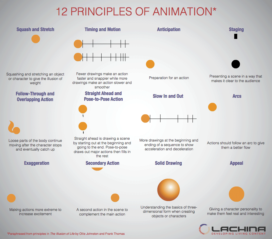 12 principles.gif