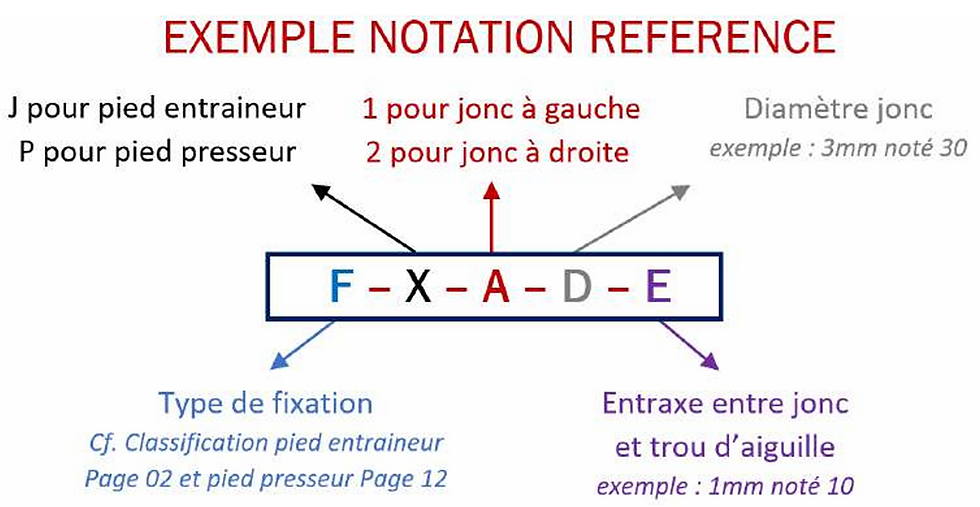 Miniature : Pied entraineur jonc - Multi référence