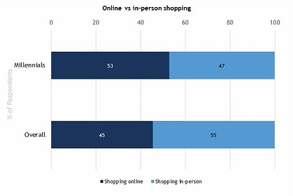 online vx in person shopping.png
