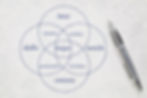 my mental kitchen ikigai