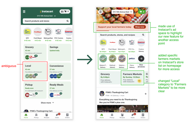 Image of the original Instacart screen and the modified home screen after usability testing. Changes include making the farmer's market logos larger and changing the section title from Local to Farmer's Markets