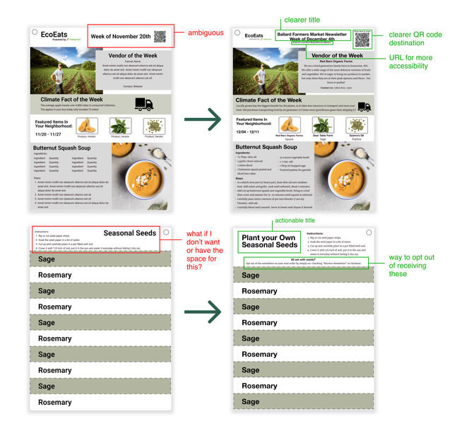 Image of the original Newsletter and the modified Newsletter after usability testing. Changes include putting a URL for the QR code