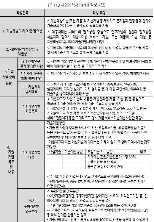 표118_1 사업계획서 Part II 작성요령.PNG
