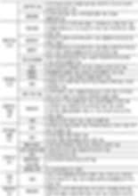표062_2 제4차 과학기술기본계획(2018-2022) 중점과학기술 12