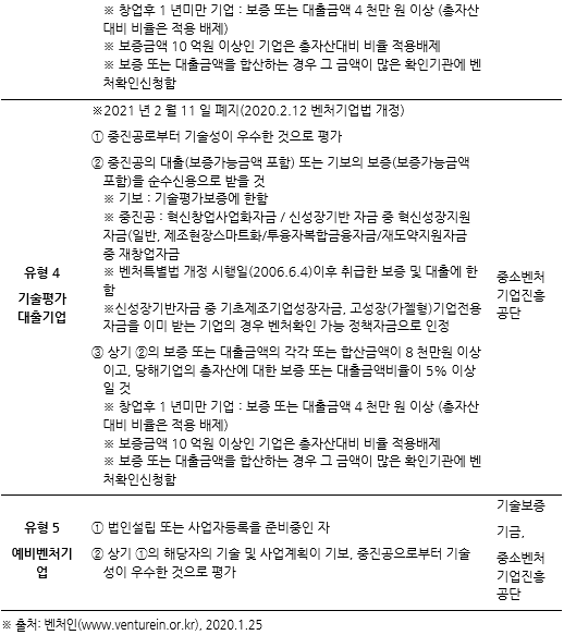 표107_2 벤처기업 유형 및 확인요건.PNG