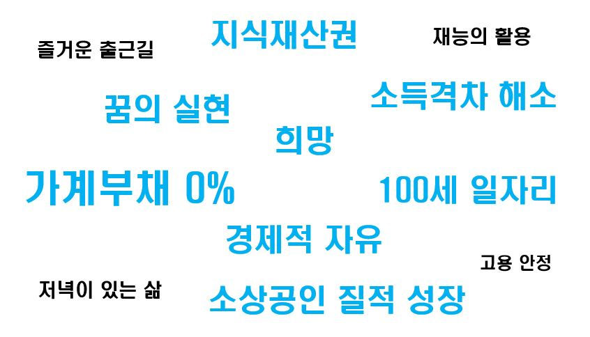 소상공인의 꿈