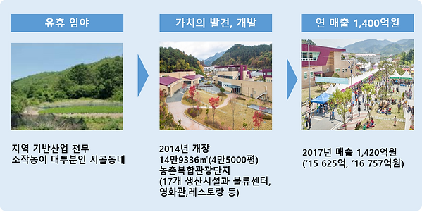그림 35. 구례자연드림파크.PNG