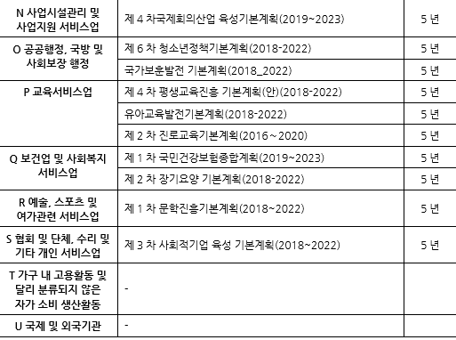 표025_2 업종 관련 정부 중장기 기본계획.PNG