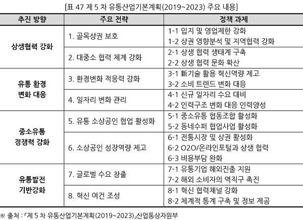 표047 제5차 유통산업기본계획(2019~2023) 주요 내용.PNG