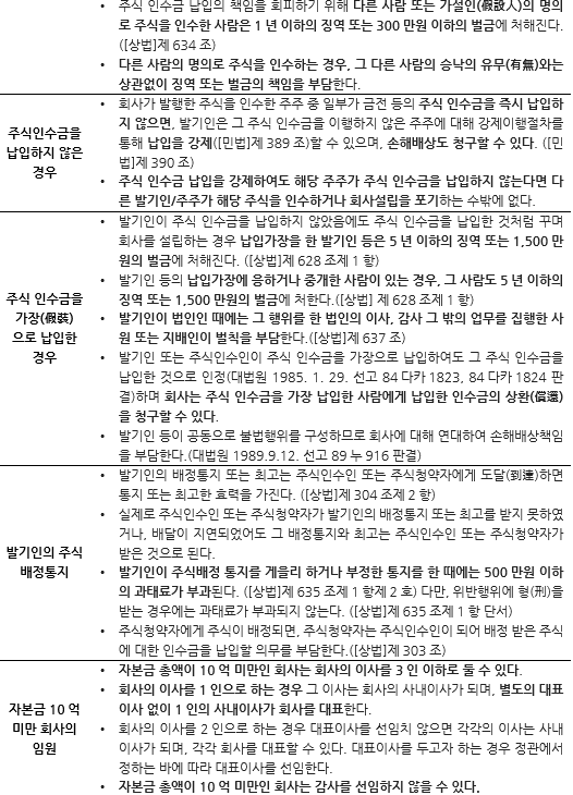 표098_2 법인설립 시 유의사항.PNG