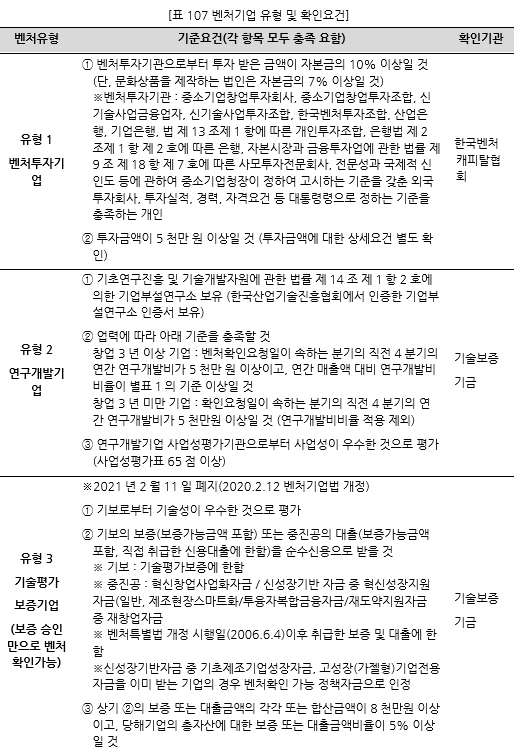표107_1 벤처기업 유형 및 확인요건.PNG