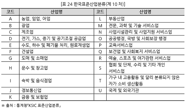 표024 한국표준산업분류(제10차).PNG