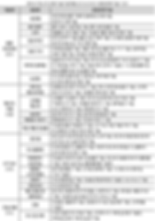 표062_1 제4차 과학기술기본계획(2018-2022) 중점과학기술 12