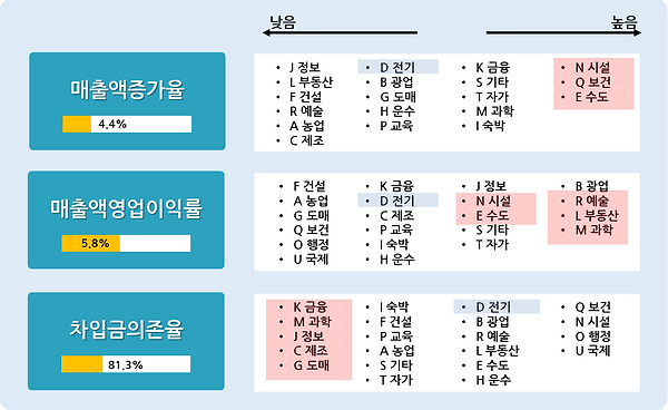 그림 50. D.전기 업종간 융합 전략.PNG