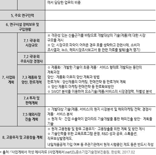표118_2 사업계획서 Part II 작성요령.PNG