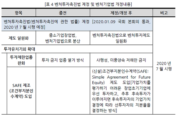 표004_1 벤처투자촉진법 제정 및 벤처기업법 개정내용.PNG