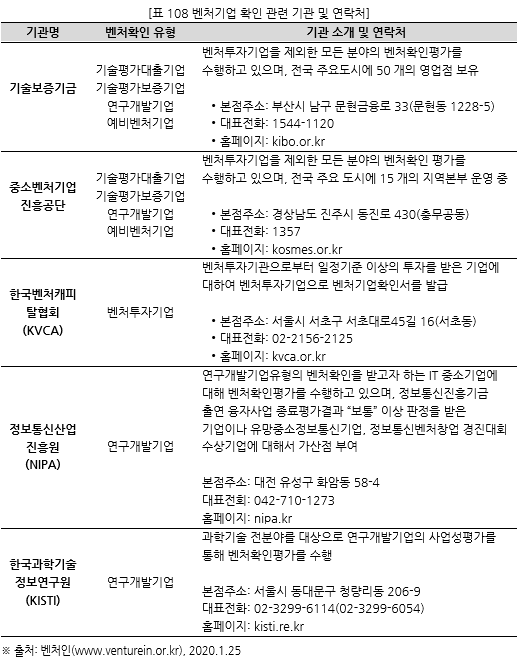 표108 벤처기업 확인 관련 기관 및 연락처.PNG