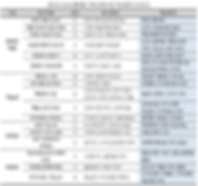 표082 O2O 플랫폼 구축 운영사업 개선방안(1902).PNG