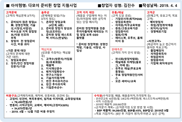 그림 145. 다모이사업계획(비즈니스모델).PNG