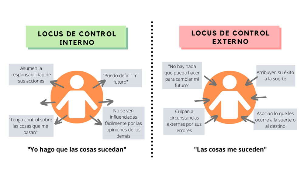 Локус контроля. Локус контроля картинки. Стены Локус контроля. Локус жалобы.