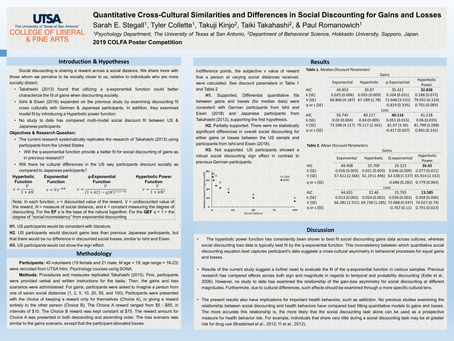 Quantitative Cross-Cultural Similarities and Differences in Social Discounting for Gains and Losses