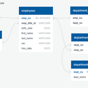 Employee Database