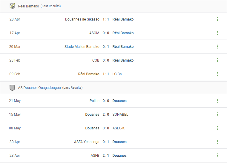 Real Bamako vs AS Douanes Ouagadougou Prediction content media