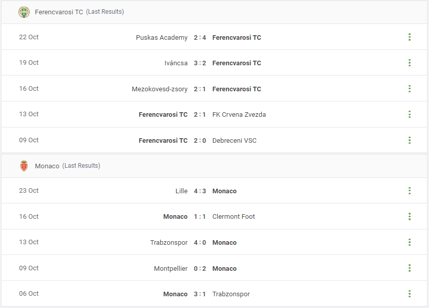 Ferencvarosi TC vs Monaco Prediction content media