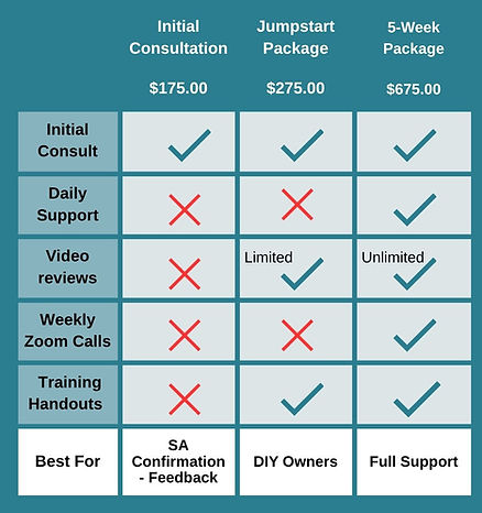 Service and price comparison table