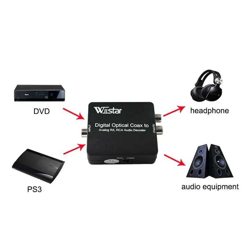 Thumbnail: Digital to Analog Audio Converter for Dolby Decoder Optical to 3.5mm Optical Out