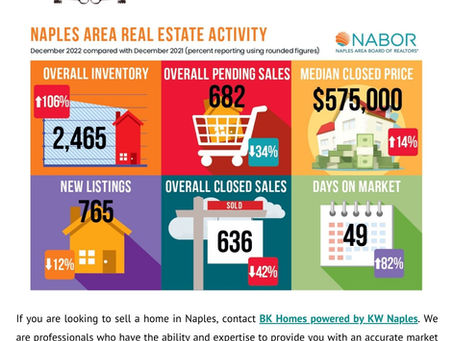 December 2022 Naples Real Estate Home Sales Statistics