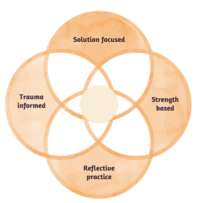 Living Well Design Process-17.png