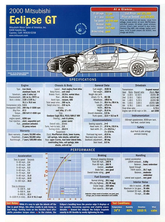 Tests Carprint1