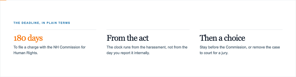 Three-column webpage graphic about an NH Human Rights deadline: 180 days, from the act, then a choice.