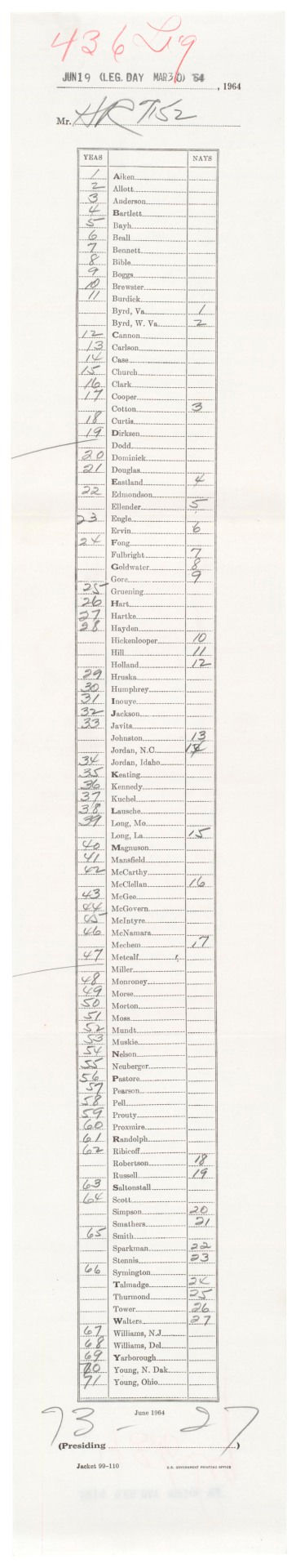 Roll Call Tally on Civil Rights Act 1964, 6/19/1964, Records of the U.S. Senate
