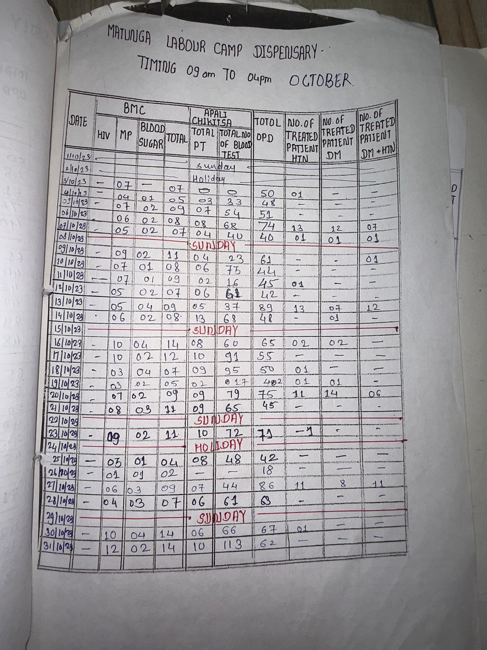 the monthly log I maintained for October 2023 at the Dharavi outpost