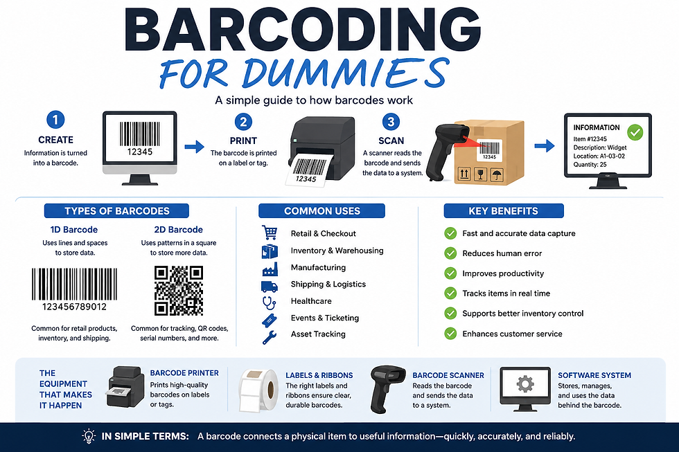 Barcoding for Dummies: A Simple Guide to How Barcodes Work